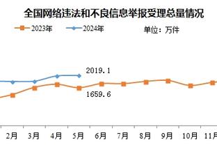 Shams：猛龙加紧了关于西卡的交易谈判 国王加入了战局